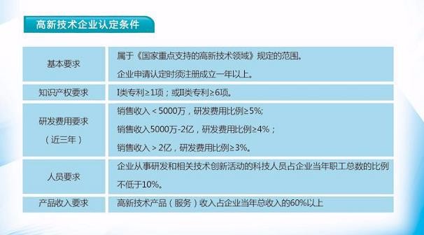 高新技术企业认定